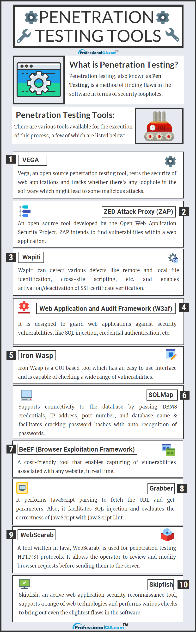 penetration testing tools Infographics